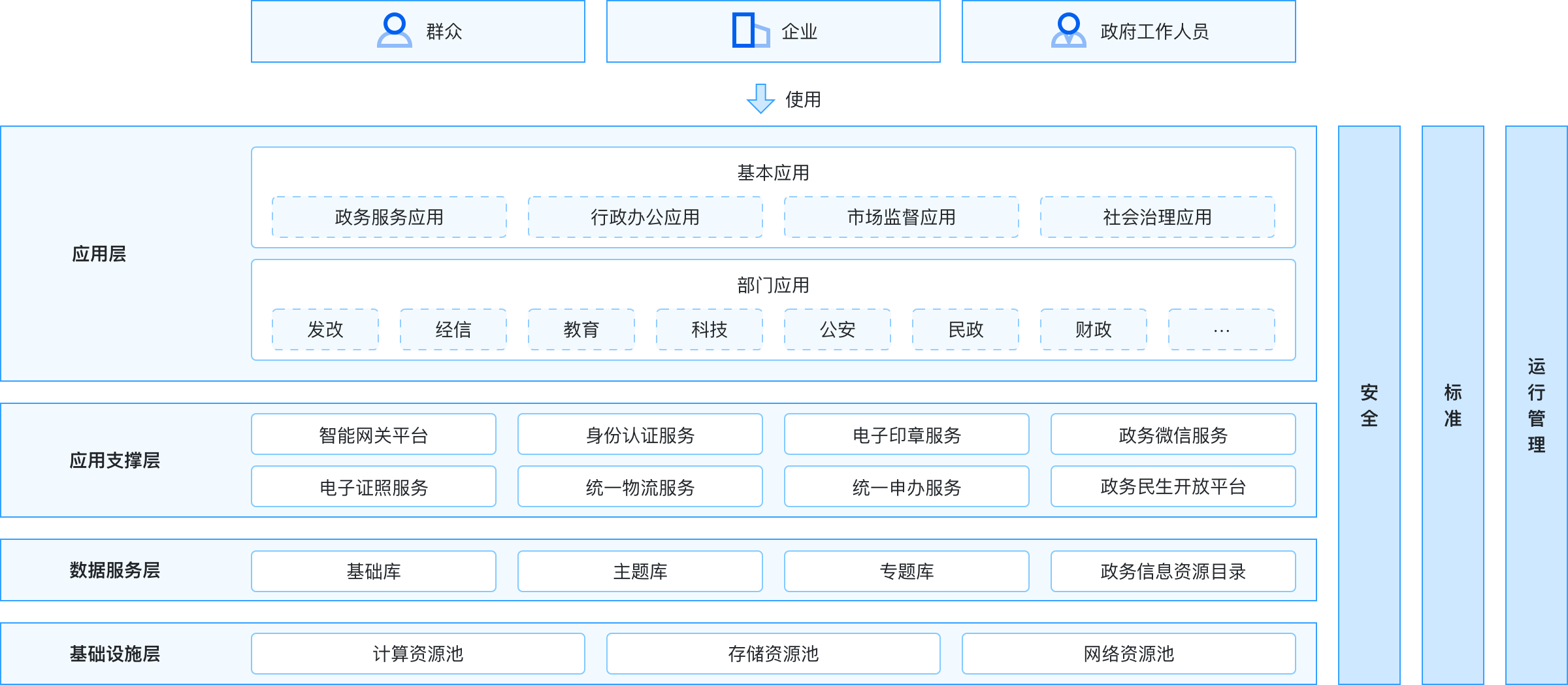 公关支撑平台技术架构图