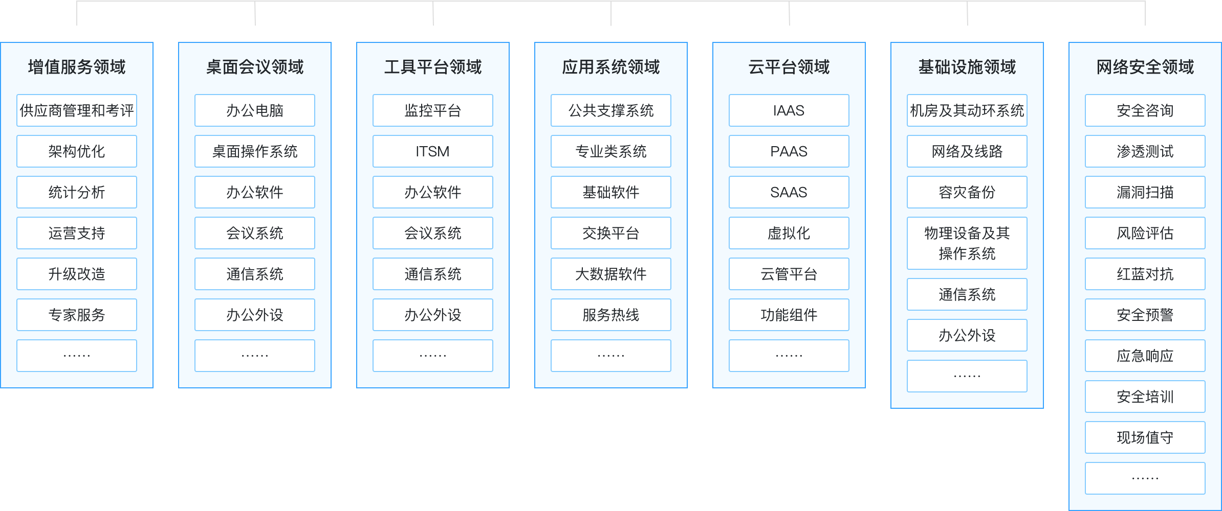 一体化的运维解决方案